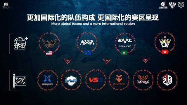 便于在不同